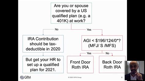 ira 401k overseas.